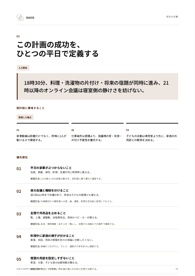 Priority page from the GAED report